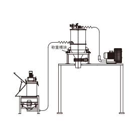 粉體真空稱(chēng)重系統